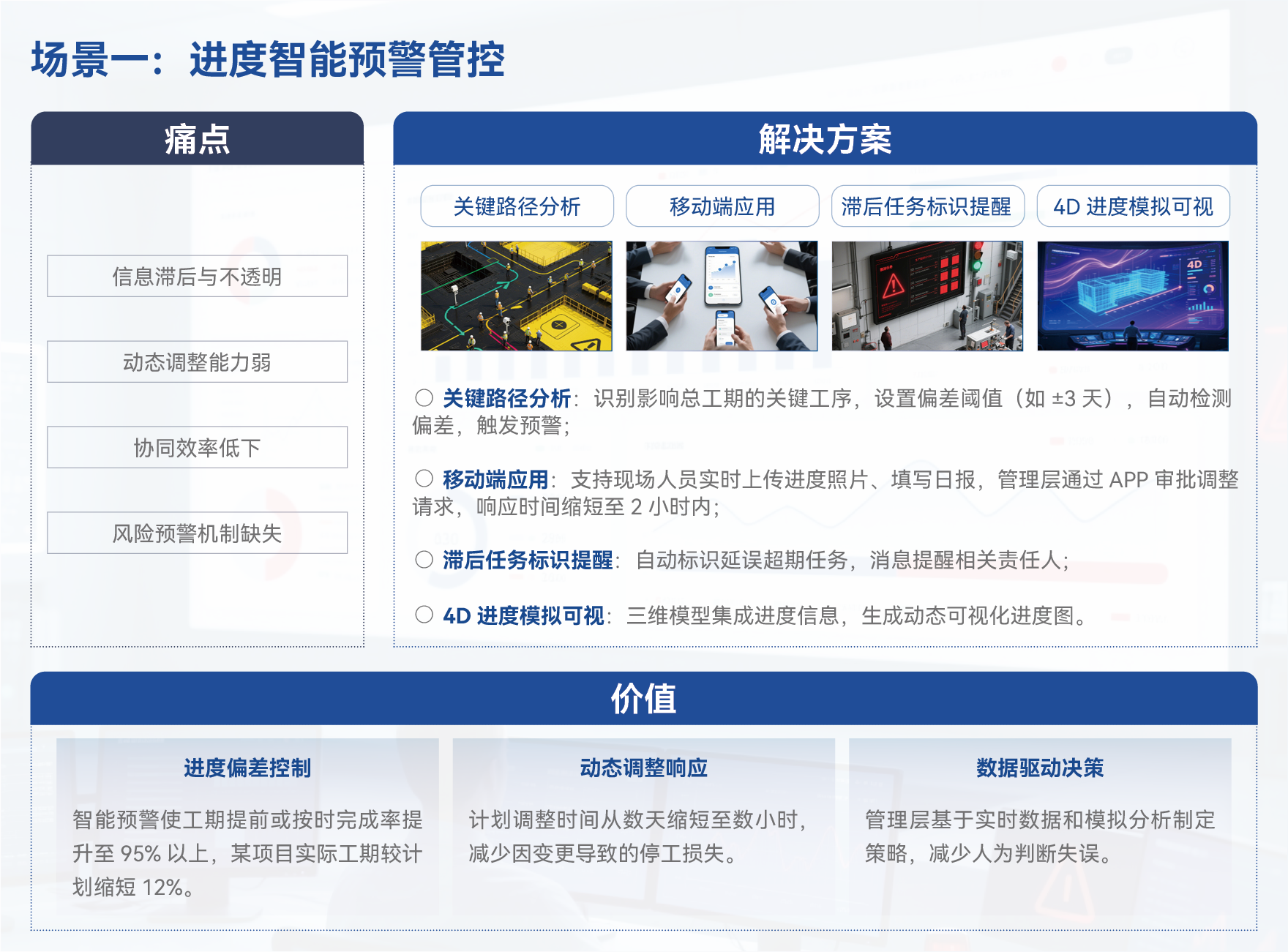 场景一:进度智能预警管控